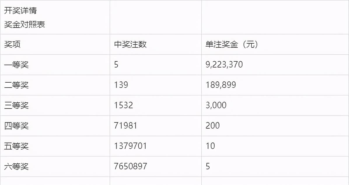 澳門六合開獎結果及今晚開獎記錄深度解析