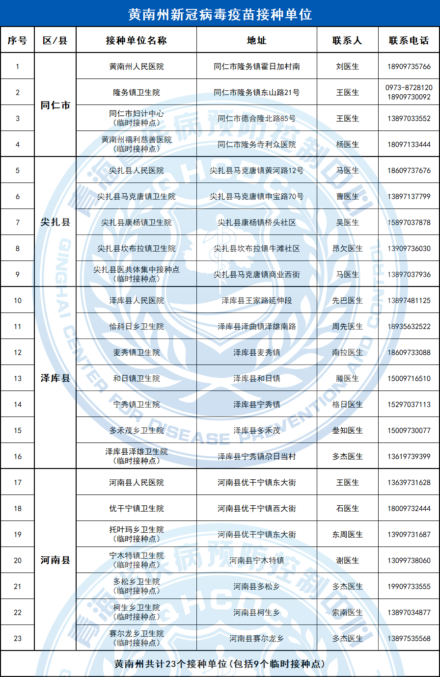 關(guān)于我國(guó)各省份在2024年11月新冠高峰期的分析與展望