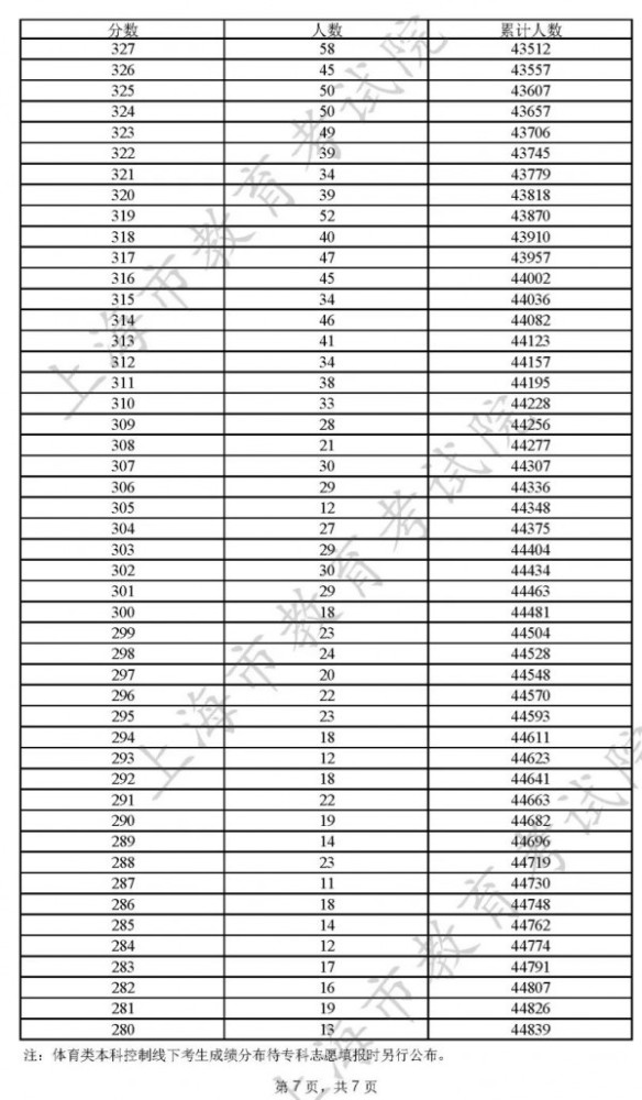 新澳門今期開獎結果查詢表圖片詳解