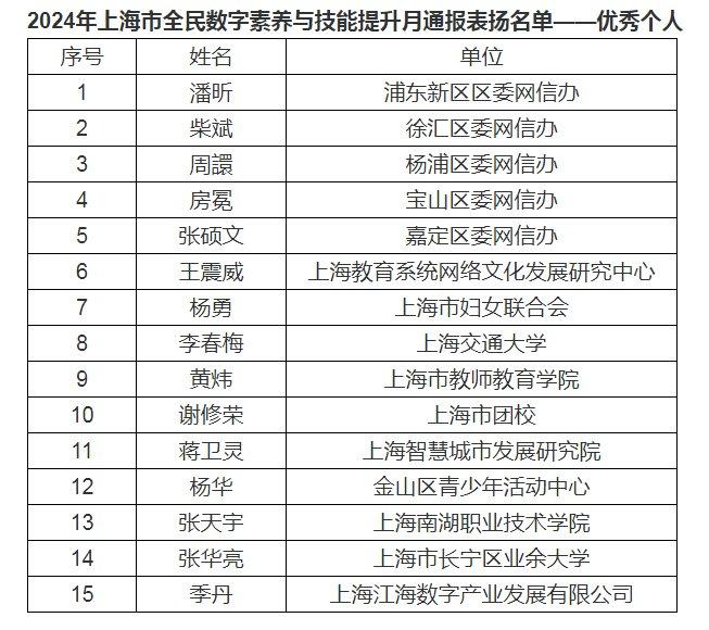 澳門六開獎結果2024開獎記錄查詢與十二生肖排列解析