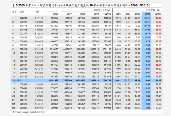 最新潁東區二居房價格表及分析