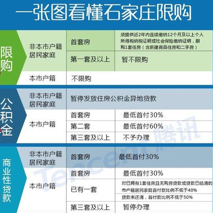 石家莊房產(chǎn)稅最新消息2015，政策調(diào)整與市場反應(yīng)