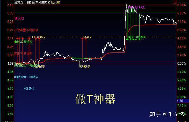 證監會A股T+0最新消息，市場趨勢與未來展望