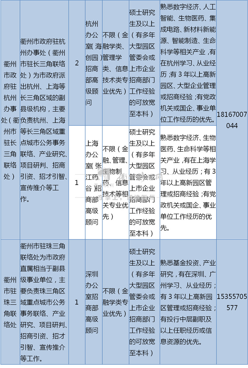 衢州58招聘網最新招聘——探尋職業發展的新天地