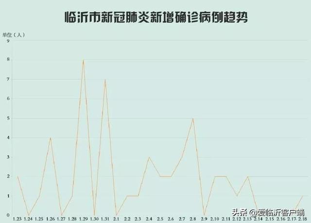 臨沂H7N9和H9N2最新消息，疫情動態(tài)與防控措施