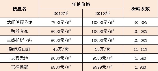 南嶼二手房市場最新動態，房價走勢與影響因素分析