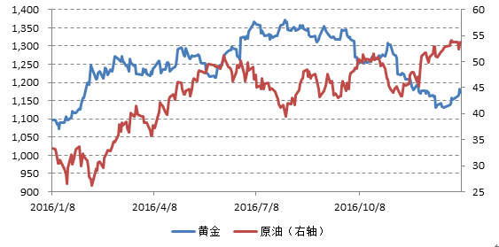 紐約商品交易所黃金期貨最新價格，市場走勢分析與展望