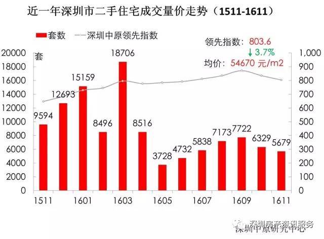 福田區(qū)二手房最新房價(jià)動態(tài)分析