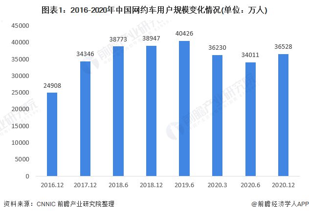 成都市網(wǎng)約車最新消息，行業(yè)變革與發(fā)展趨勢(shì)