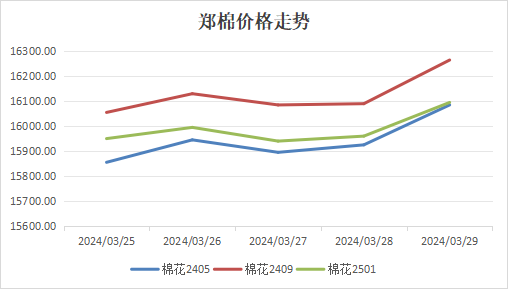 辛集市最新房價走勢分析，聚焦四月的房價表