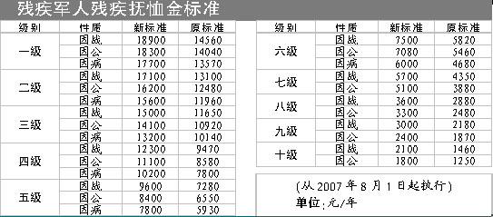 遼寧省喪葬費撫恤金最新規(guī)定