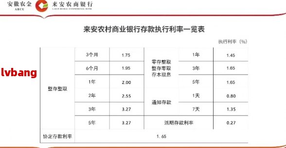 農商銀行利率表2015最新版概覽