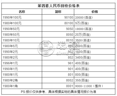 揭秘當前市場下人民幣最新收購價——以8050為例