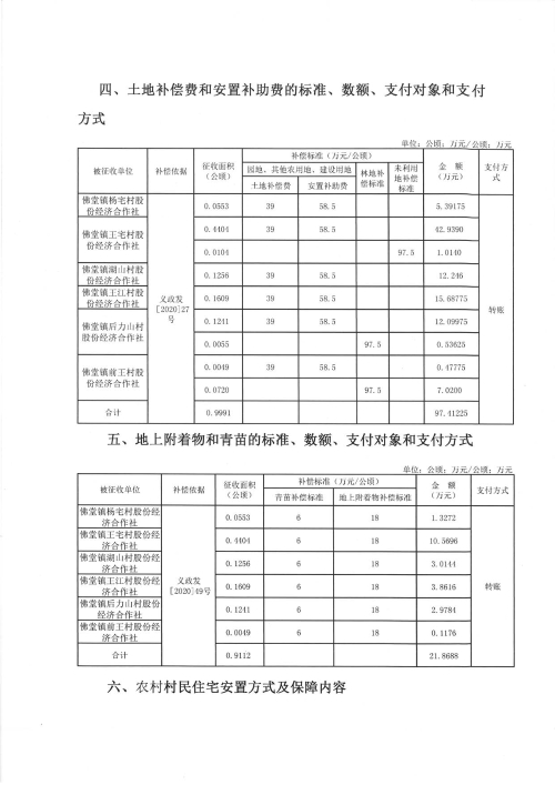 國家征收農村土地補償最新政策解讀