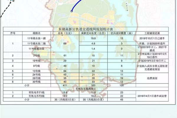 武漢地鐵9號線最新線路圖，藍圖繪就的未來交通脈絡