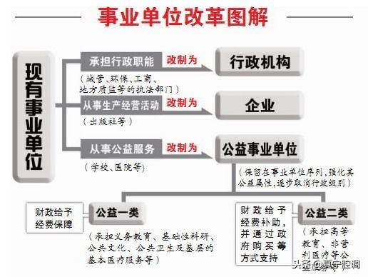 自收自支事業(yè)單位改革最新消息深度解析