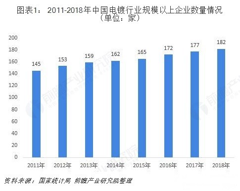 廈門市電鍍技術人員最新招聘動態及行業前景展望