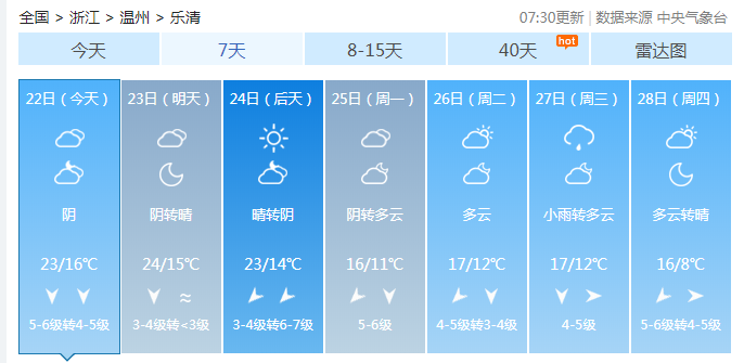 樂清天氣預報一周最新發布（XXXX年XX月XX日至XXXX年XX月XX日）